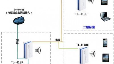 tp-link路由器无线WDS桥接设置教程 | 192.168