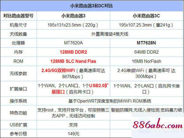 192.168.1.1手机登陆wifi设置,192.168.1.1无法显示网页,两个路由器怎么设置,192.168.0.1 路由器设置界面登录