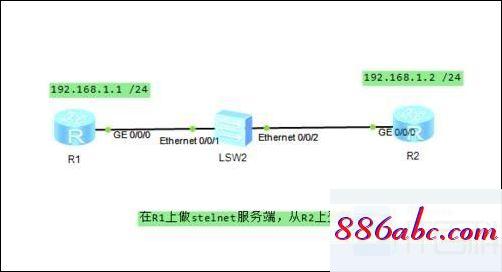 192.168.1.1登录页面,192.168.1.1admin登陆,192.168.1.1密码,192.168.0.101登陆官网