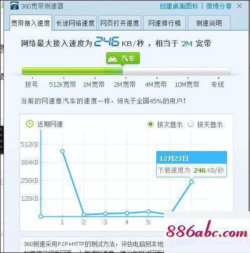 192.168.11.1登陆界面,192.168.11.1手机登录,fast路由器设置教程,192.168.0.1修改密码登录页面