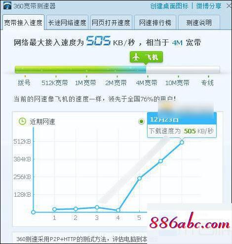 192.168.11.1登陆界面,192.168.11.1手机登录,fast路由器设置教程,192.168.0.1修改密码登录页面