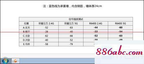 192.168.1.1官网登录,192.168.11手机登陆,拨号上网路由器,192.168.1,1