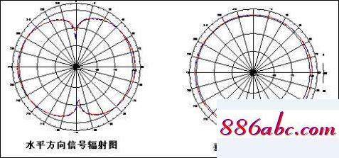 192.168.1.0登录入口,192.168.1.103登陆页面,192.168.2.1,192.168.1.2登录