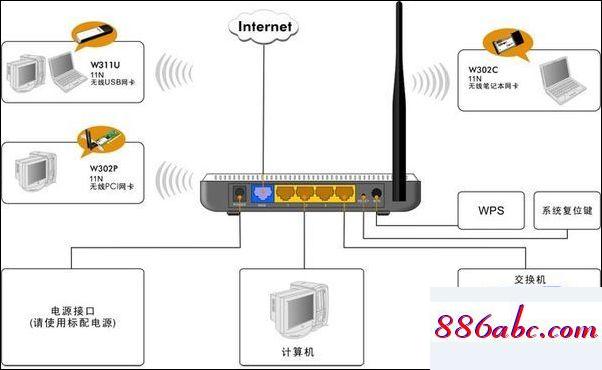 192.168.1.253 路由器设置,192.168.1.1,enter,怎么限制wifi网速,192.168.0.1com