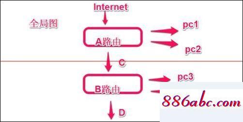 192.168.11.1,192.168.1.101登录页面手机进入,无线路由器密码,192.168.0.1官网登录页面