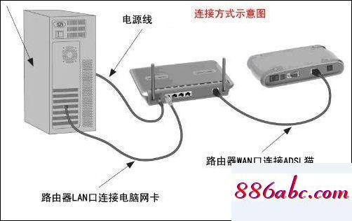 192.168.1,192.168.1.1路由器登录界面,路由器是什么东西,192.168.0.1路由器登陆