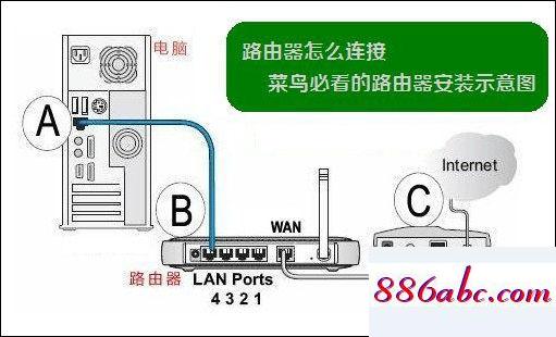 192.168.1.1admin,192.168.1.113登录页面,腾达路由器设置,192.168.0.101登陆