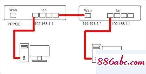 192.168.11.1 路由器设置,192.168.16.1 路由器设置密码,wifi改密码,192.168.0.1登录官网登录入口