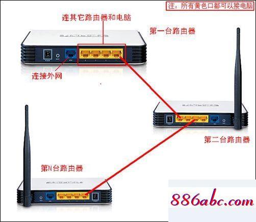 192.168.1.1登陆界面,192.168.192.1,上行带宽,192.168.1.0