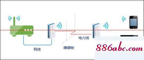 192.168.1.1官网登录,192.168.1.15,无线路由器密码忘了怎么办,192.168.0.1.1