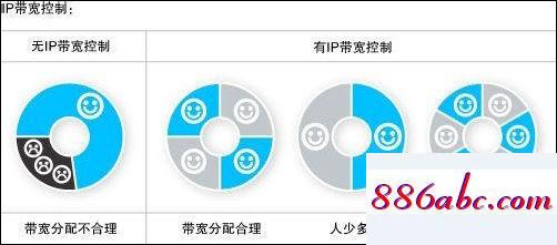 192.168.1.0.1,192.168.1登录,腾达路由器地址,192.168.0.1