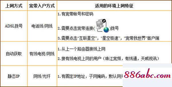 192.168.1.0登录入口,192.168.1.12,tp-link无线路由器设置密码,192.168.1.2登录