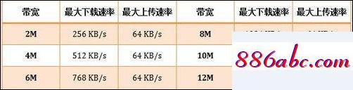 192.168.1/1,192.168.1.1修改密码网址,d-link设置,192.168.100.1手机登陆