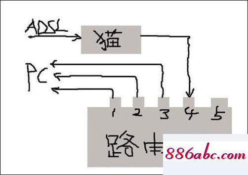 192.168.1.1登录口,192.168.1.1ADMIN,路由器怎么设置密码,192.168.0.1网址