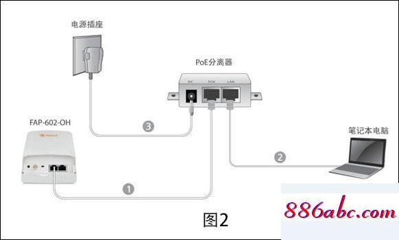 192.168.100.1手机登陆页面,192.168.11，,路由器限速设置,192.168.0.1登录admin 管理员