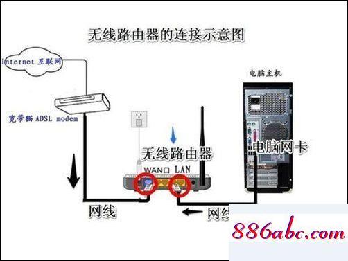 192.168.1.1 路由器登陆,192.168.1.1 聽,路由器默认密码,192.168.0.1手机登陆wifi设置