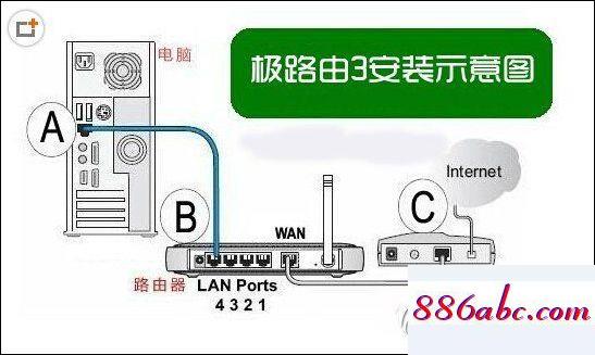 192.168.11路由器设置,192.168.1.1 登陆不了,wifi怎么安装,192.168.0.1 路由器设置界面登录