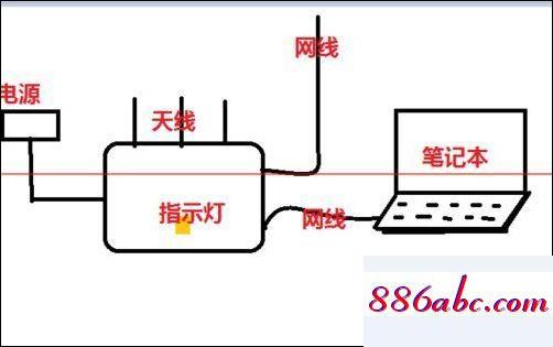 192.168.1.101登陆官网,192.168.1.141,两个路由器怎么设置,192.168.0.1.