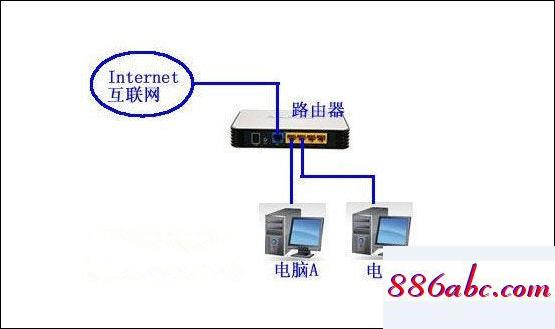 192.168.1.101登录,192.168.1.1路由器软件下载,路由器连接不上,192.168.1.2登录