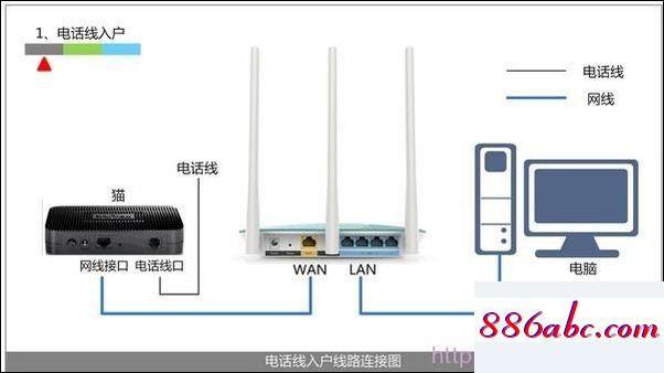 192.168.1..1,192.168.1.104路由器登陆,迅捷无线路由器,192.168.0.1登陆官网手机