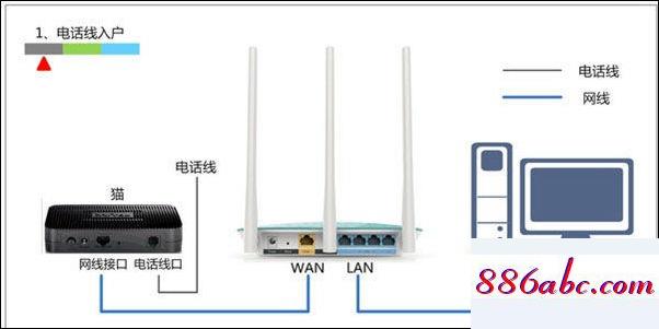 192.168.124.1网页,192.168.1.1http://,路由器密码,192.168.10.1登陆页面