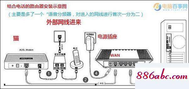 192.168.1.1com,192.168.1.1手机登入,网件路由器,192.168.12