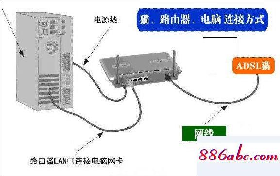 192.168.1.1路由器设置界面进不去,192.168.1.1回,tplink初始密码,192.168.0.1登录口