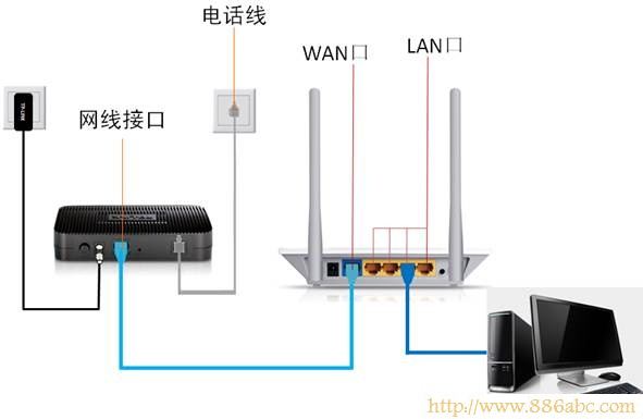 192.168.0.1,192.168.1.1 路由器设置,什么牌子的路由器好,192.168.0.1 密码,mercury路由器设置,tplink无线路由器怎么设置密码