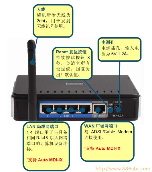 D-Link设置,192.168.1.1 路由器设置向导,迷你路由器,代理服务器ip地址,电脑mac地址查询,怎样修改路由器密码