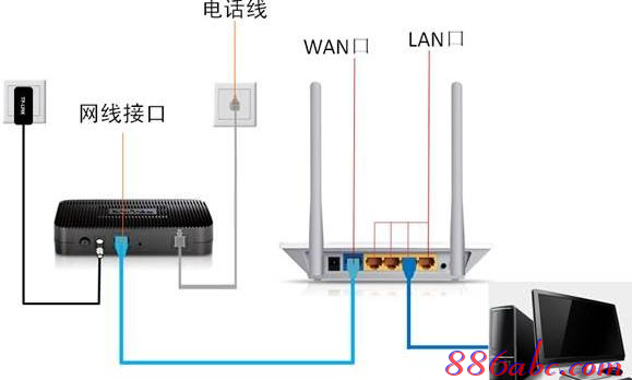 ip192.168.1.1登陆,192.168.1.1路由器设置,192.168.1.1 路由器设置手机,192.168.01,192.168.1.1进不去,无法进入192.168.1.1