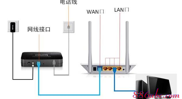 192.168.1.1 路由器设置向导,192.168.1.1设置图,192.168.1.1打不打,192.168.1.1点不开,tplink无线路由器,路由器地址192.168.1.1