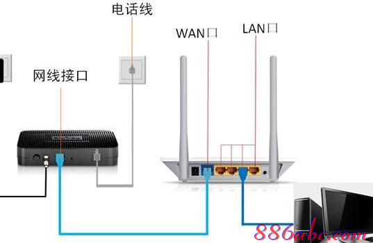 192.168.1.1进不去,192.168.1.1登陆器,192.168.1.1打不来,ping 192.168.1.1连接,d-link,192.168 1.1用户名