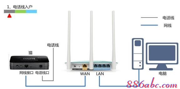 192.168.1.1登陆,192.168.1.1l路由器,192.168.1.1登陆网,192.168.1.1打,192.168.0.1登陆,192.168 1.1登录