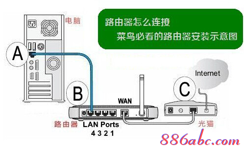 192.168.1.1 用户名,192.168.1.1密码修改,192.168.1.1打不开但是能上网,192.168.1.1打,tenda路由器怎么设置,我进不了192.168.1.1