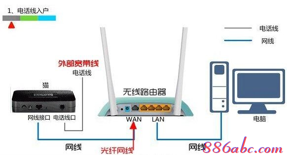 ping 192.168.1.1,192.168.1.1登陆界面,192.168.1.1打不卡,ping 192.168.1.1不通,192.168.0.1,无法登录192.168.1.1