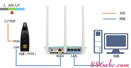 192.168.0.1 路由器登陆,ip192.168.0.1设置,192.168.0.1打不开windows7,192.168.01,路由器设置密码,无法连接192.168.0.1