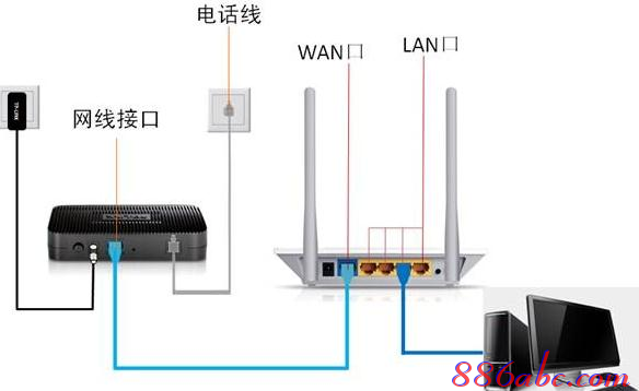 192.168.0.1进不去,192.168.0.1打不开是怎么回事,192.168.0.1手机登陆,//192.168.0.1,melogin.cn,192.168 1.1是什么