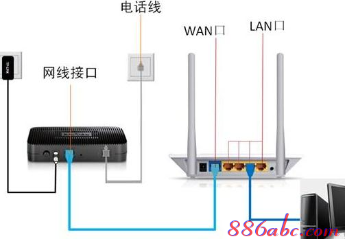 http 192.168.0.1 登陆,192.168.0.1设置图,192.168.0.1 猫设置,192.168.0.1大不开,无线路由器密码忘了怎么办,无法上192.168.0.1