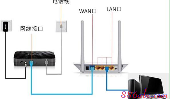 192.168.0.1登陆图片,192.168.0.1 路由器设置界面,192.168.0.1登陆admin,//192.168.0.1,tenda路由器,无线192.168.0.1丢包