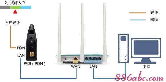 192.168.0.1登陆,无线路由器怎么设置,192.168.0.1设置,192.168.01,tp-link,我打不开192.168.0.1