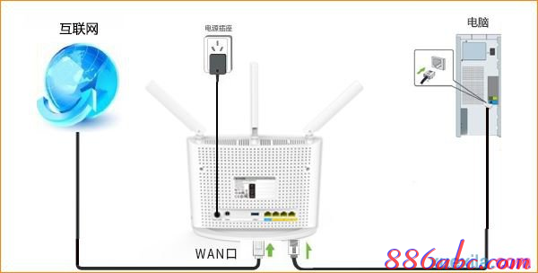 192.168.0.1登陆,无线路由器怎么设置,192.168.0.1设置,192.168.01,tp-link,我打不开192.168.0.1