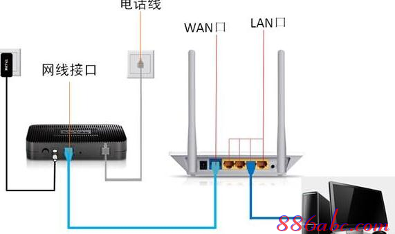 http://192.168.0.1/,192.168.0.1设置图,http 192.168.0.1 登陆,192.168.0.1打不开win7,192.168.0.1路由器设置,路由器192.168.0.1密码