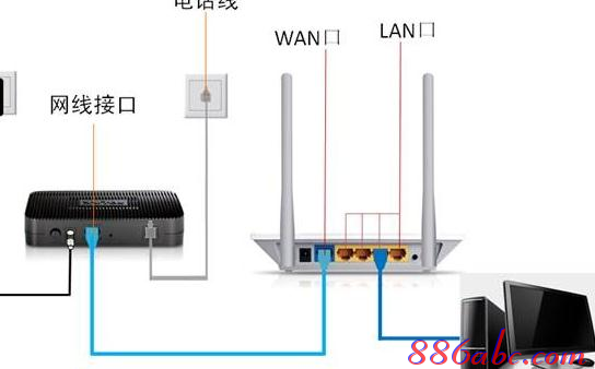 192.168.0.1.1登陆,ip192.168.0.1设置,win7192.168.0.1打不开,ping 192.168.0.1 t,路由器密码,无法登陆192.168.0.1