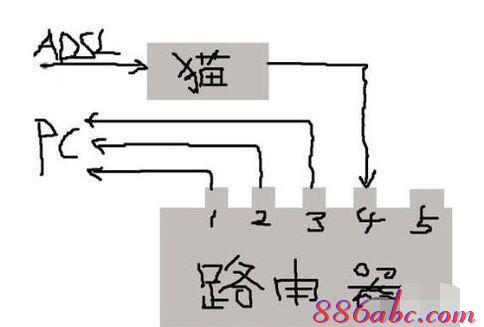 192.168.1.253路由器设置,192.168.1.253登陆器,192.168.1.253登陆口,192.168.1.253 设置,melogin.cn,192.168 1.1打不开