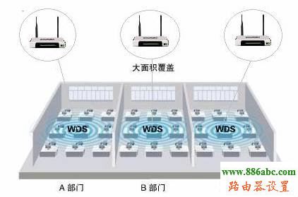 tp-link,路由器,WDS,设置,falogin.cn登录页面,路由器接路由器怎么设置,联通网速测试,mercury路由器设置,tl-wr700n