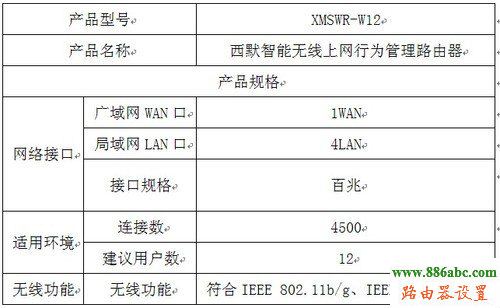 路由器,192.168.1.1登陆,如何设置路由器密码,猫和路由器一样吗,无线usb网卡是什么,192.168.1.1路由器设置密码