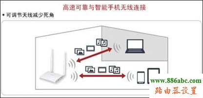 路由器,设置,参数,路由器192.168.1.1,totolink路由器设置,路由器设置教程,超级本是什么,路由器不能上网了