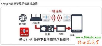 路由器,设置,参数,路由器192.168.1.1,totolink路由器设置,路由器设置教程,超级本是什么,路由器不能上网了