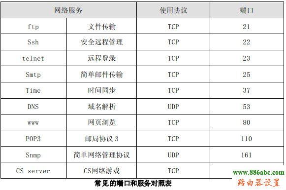 路由器,设置,melogin.cn登录密码,fast路由器,漏油器密码,路由器当交换机用,wps mac