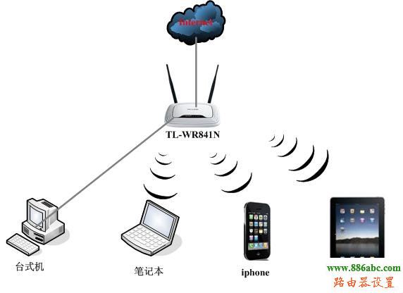 tp-link,路由器,设置,falogin登陆密码,路由器的ip地址,tplink路由器桥接,水晶头的接法,tp link路由器密码